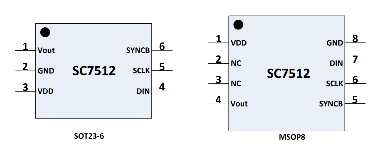 7512-pin.png