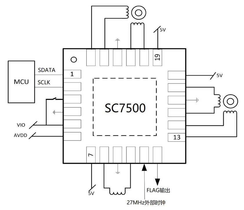 SC7500APP.jpg