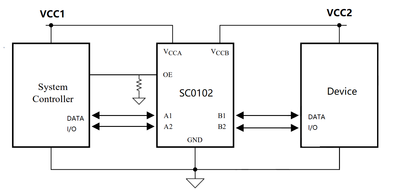 sc0102app.png